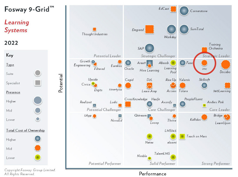 9 grid fosway 2022
