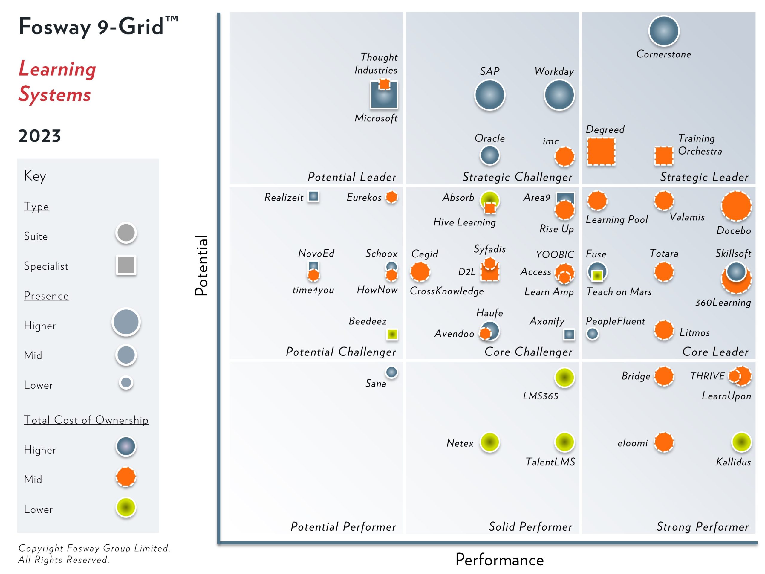 2023 Fosway 9 Grid Learning Systems