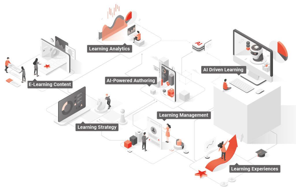 Grafische Darstellung Learning Ecosystem