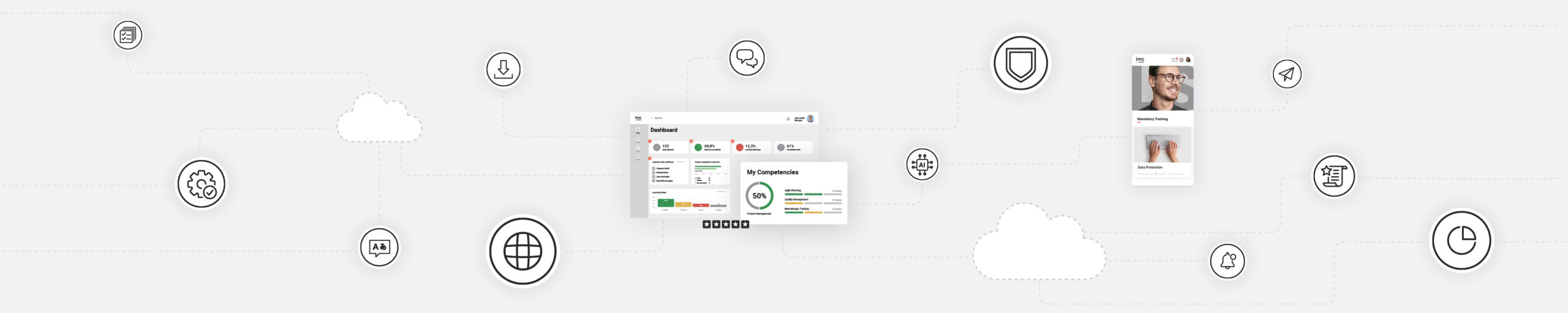 Learning Ecosystem mit verschiedenen Tools